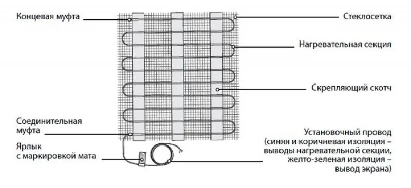 Нагревательный мат Warmstad WSM-910-6,00 в комплекте, 6,0 м², 910 Вт