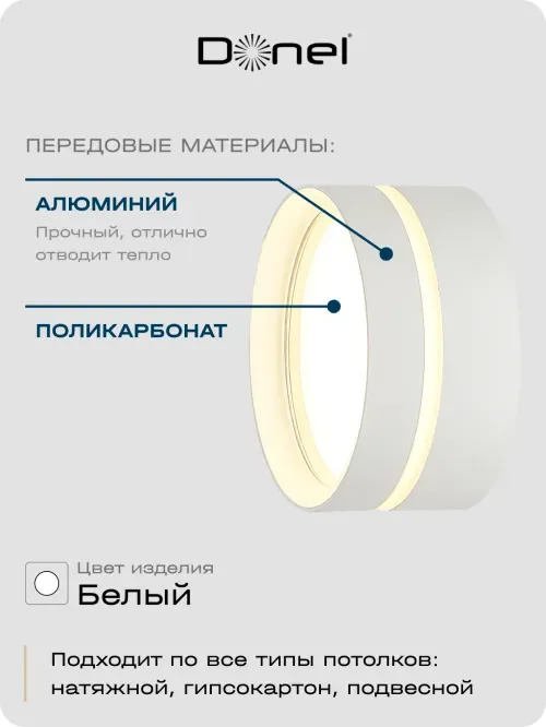 Светильник накладной, GX53, D85xH40мм, IP20, белый, без лампы