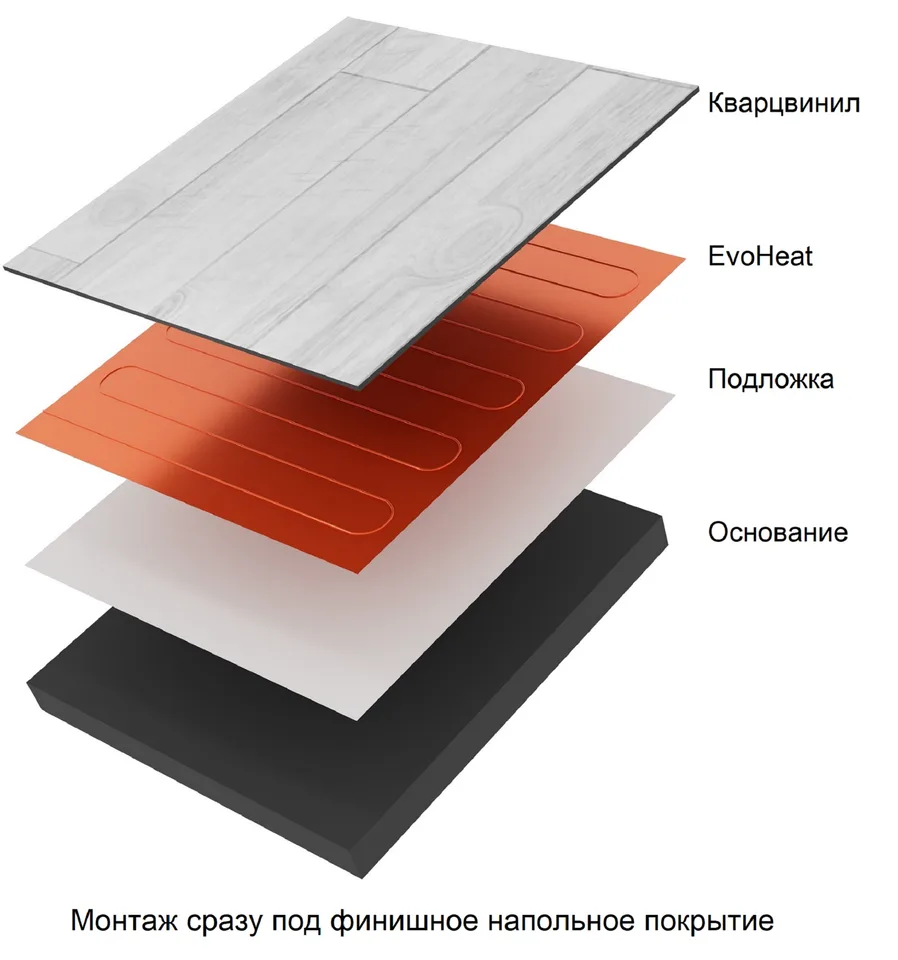 Нагревательный мат Теплолюкс EvoHeat, 80 Вт/м², 6,0 м², 480 Вт