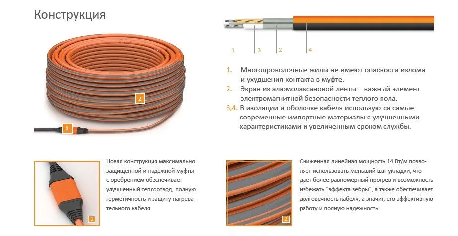 Нагревательный кабель Теплолюкс ProfiRoll, 116,5 м, 2025 Вт, 11,3–13,5 м²