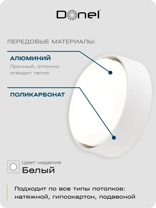 Светильник накладной, белый, D83xH24, 3 мм, под лампу GX53, IP20