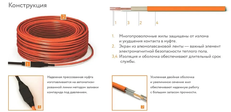 Нагревательный кабель Теплолюкс TROPIX ТЛБЭ, 156,5 м, 3500 Вт, 19–23 м²
