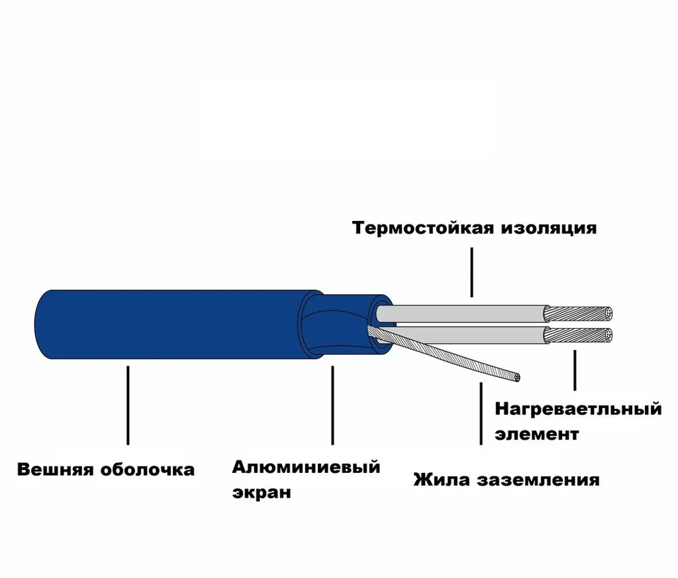 Нагревательный кабель Grand Meyer THC20, 20 Вт/м, 32 м, 640 Вт