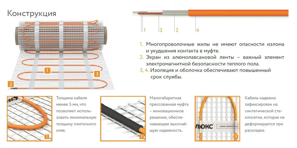 Нагревательный мат Теплолюкс TROPIX МНН, 160 Вт/м², 3,0 м², 480 Вт