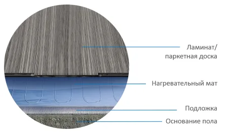 Нагревательный мат на фольге Теплолюкс Alumia, 150 Вт/м², 8,0 м², 1200 Вт