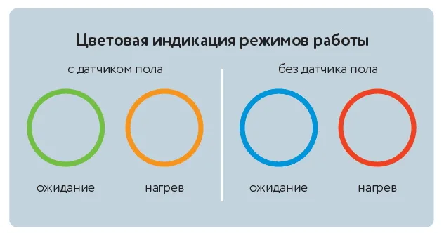 Терморегулятор Теплолюкс LumiSmart 25 Aqua