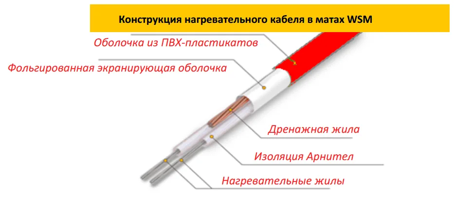Нагревательный мат Warmstad WSM-910-6,00 в комплекте, 6,0 м², 910 Вт